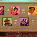 bollywood-story-slot-paytable